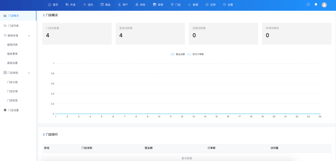 門店管理-一網(wǎng)天行餐飲連鎖系統(tǒng)