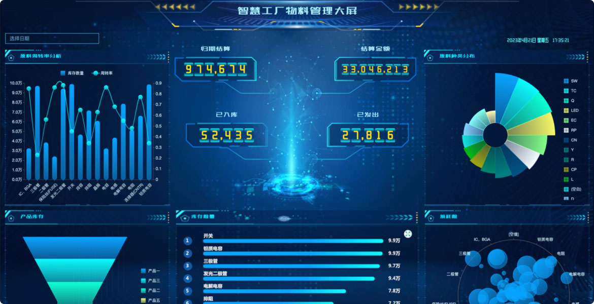 智能制造數(shù)據(jù)大屏系統(tǒng)