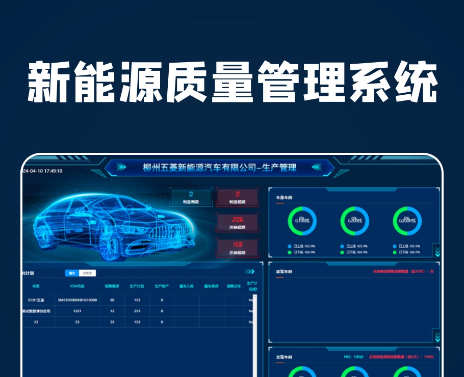 新能源質(zhì)量管理系統(tǒng)